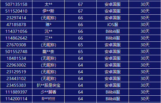 【崩坏3公告】封号名单（2020年5月11日）