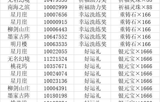 【汉家江湖】“共游时之回廊”活动幸运大礼结果公示