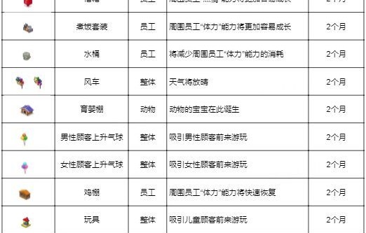 【道具图鉴】作用范围、效果、效果持续时间一览