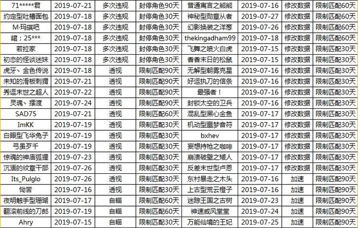 《堡垒前线》手游严厉打击使用第三方辅助软件公告（第九批处罚名单公布）