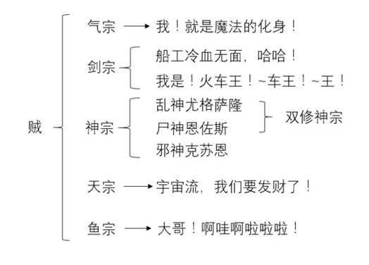 总结目前的盗贼常见流派！欢迎提意见！