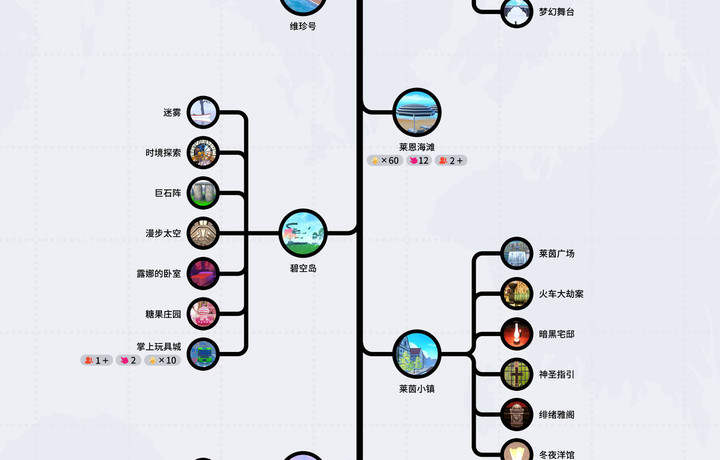 「Vyou便利贴」1月14日最新版元世界地图