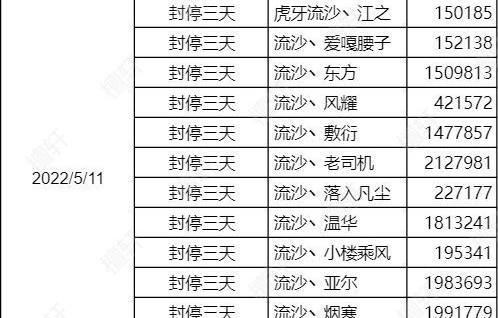 5月10日恶意组队封停公告