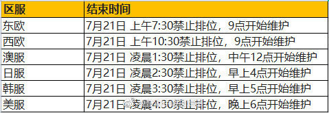 云顶之弈手游5.5