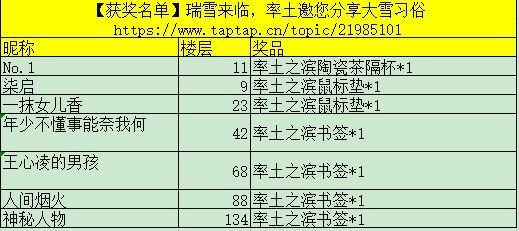 【获奖名单】瑞雪来临，率土邀您分享大雪习俗