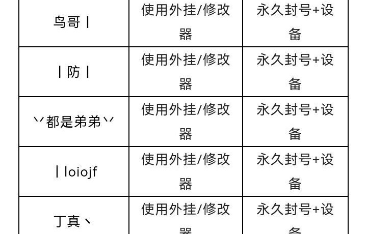 8月27日-9月2日净化游戏环境声明及处罚公告