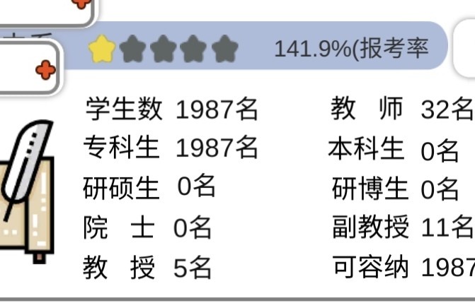 这报考率认真的吗？