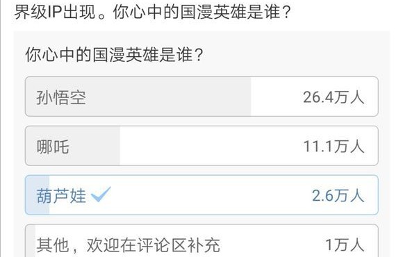 人民日报的国漫神话人物人气投票
