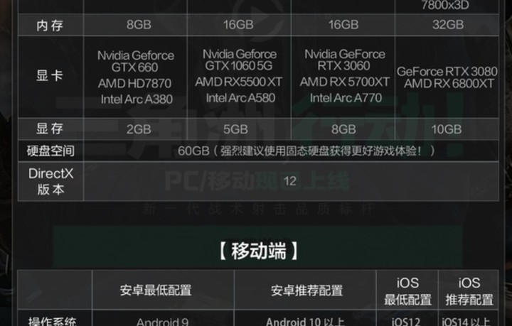 三角洲PC 手机 配置一览