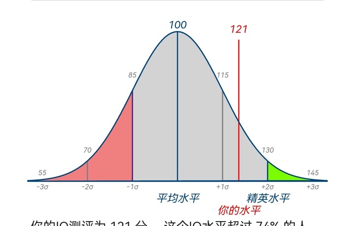 在网上随便测了一下