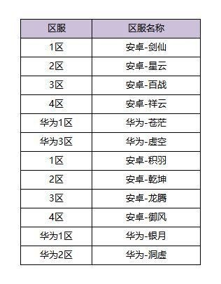 12月22日体验服更新公告