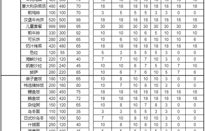 【菜单图鉴】菜单味道、魅力、价格等一览