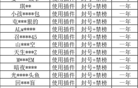 皮城执法官重拳出击！外挂打击专项第16期（附部分处罚名单）