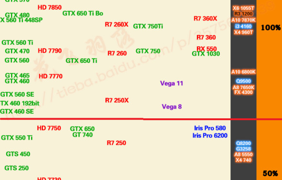 1060显卡没毛病，放到现在还是能通吃所有游戏