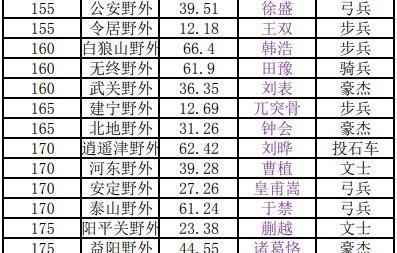 《三国志奇侠传》紫将城守刷碎片宝典