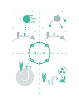 绿色星球2图片5