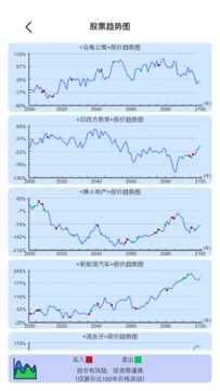 模拟炒股人生图片4