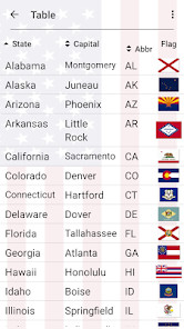 50 US States - American Quiz图片1