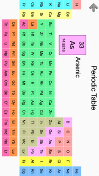 Chemical Elements and Periodic Table: Symbols Quiz图片6