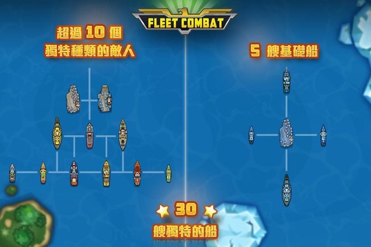 Fleet Combat图片5
