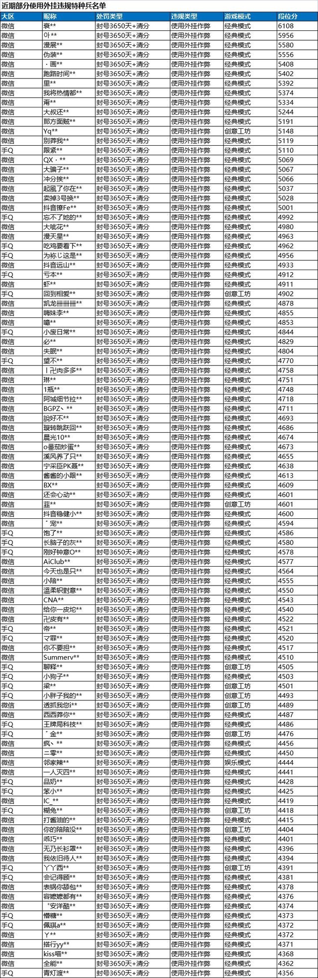 《和平精英》1月17日安全信息公告