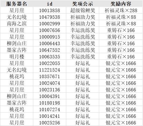 【汉家江湖】“共游时之回廊”活动幸运大礼结果公示