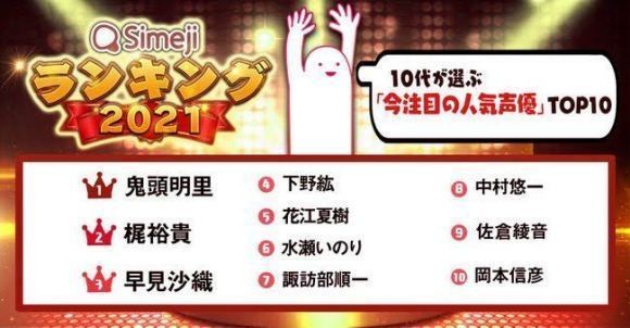 【Simeji】日本两千余名10-19岁青少年票选的人气声优TOP10