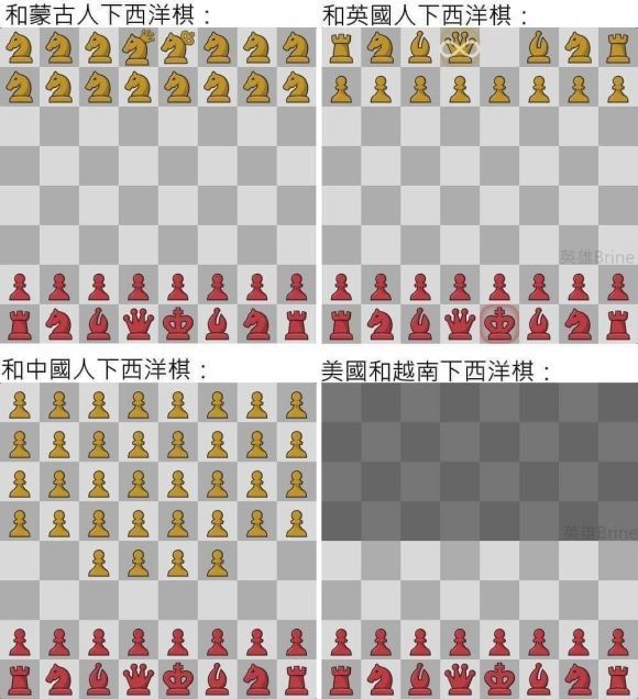 和不同国家的人下国际象棋