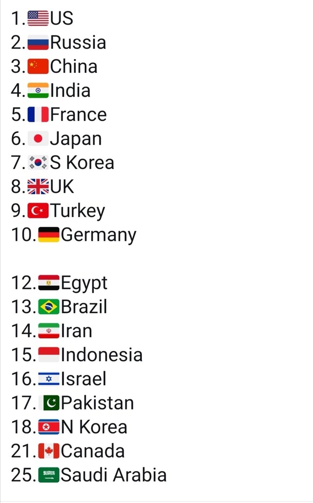 世界国家军事排名