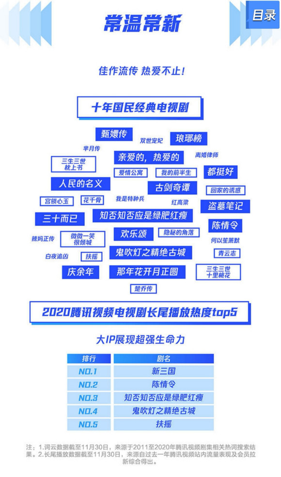 《新三国》这个生命力就离谱