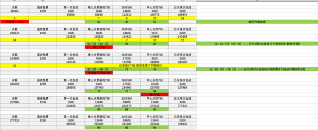 功略（想要101魔术师的可以看