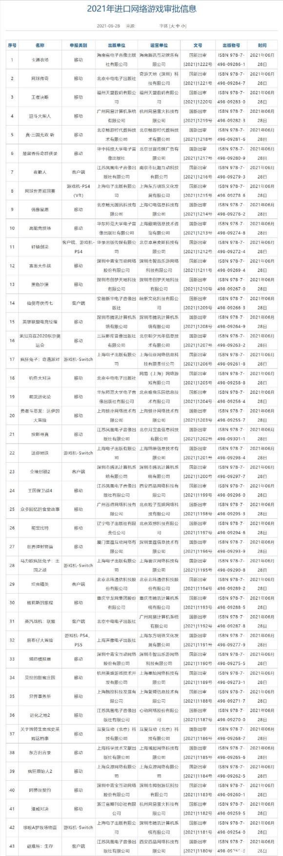 全境封锁2通过版号审核