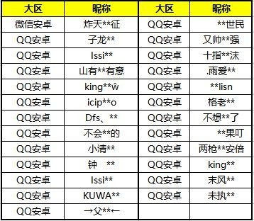 外挂作弊零容忍 处罚名单公布（2022年9月14日）