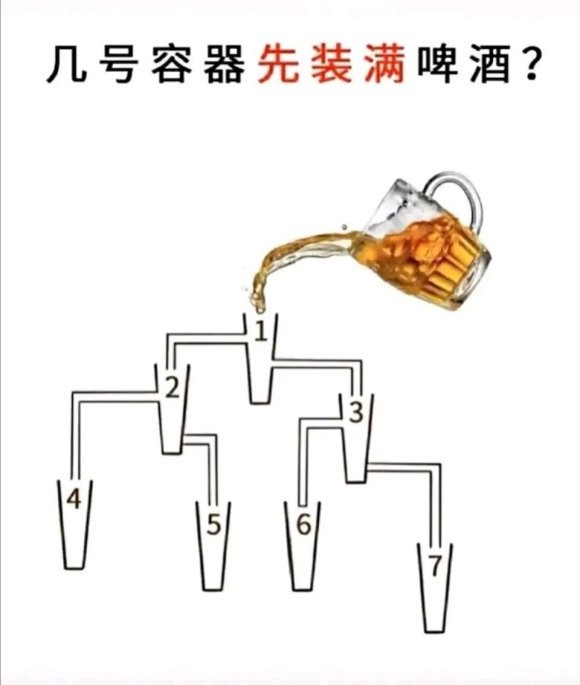 几号容器先装满啤酒？