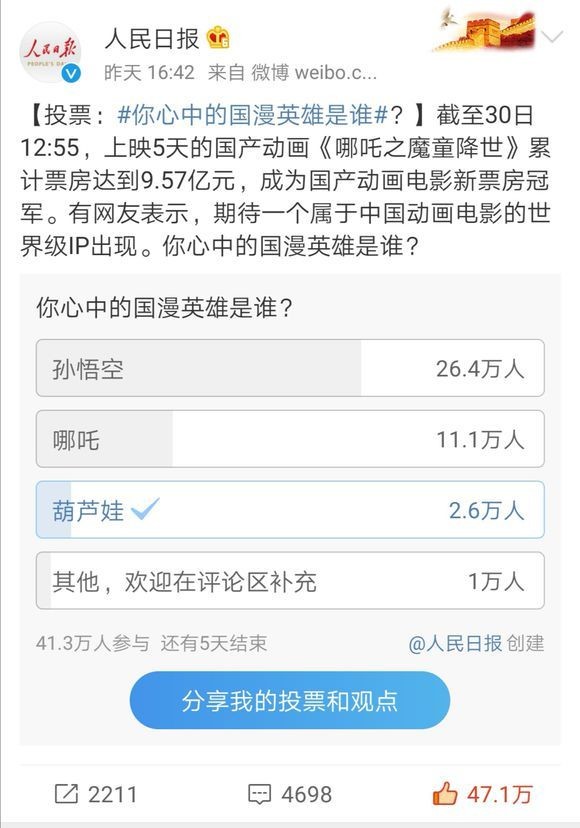 人民日报的国漫神话人物人气投票