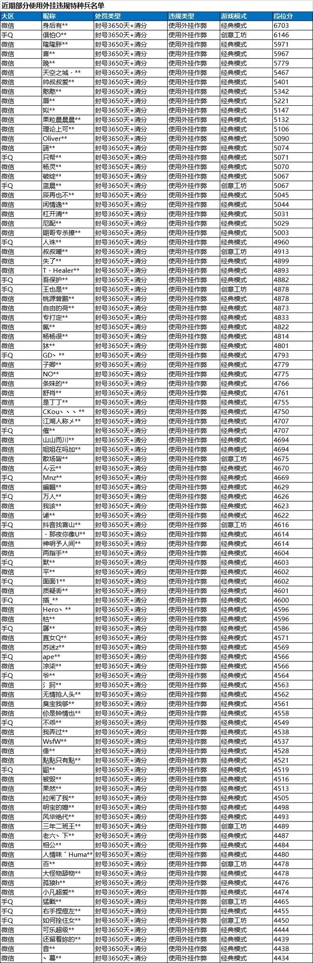 《和平精英》1月10日安全信息公告