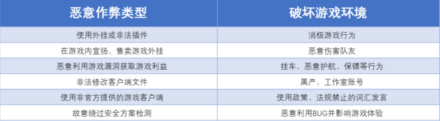 《暗区突围》游戏官方运营团队一直致力于营造一个公平公正的游戏环境