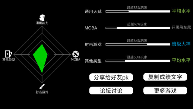 别噶黑，前职业选手捏