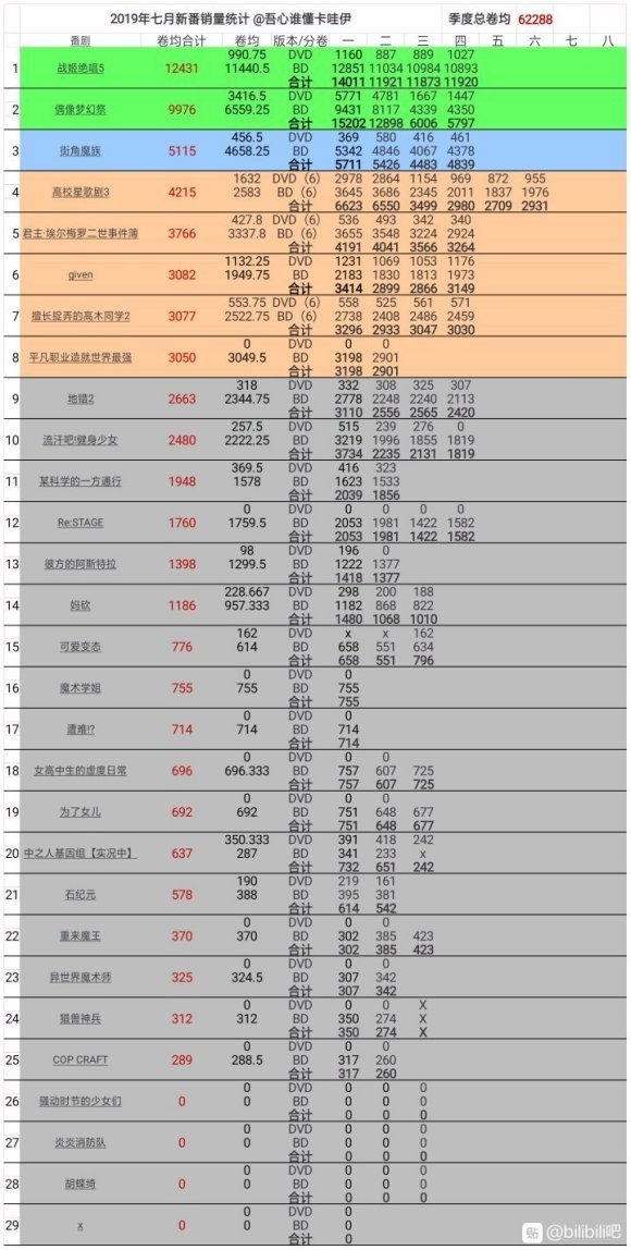 街角魔族销量可观啊