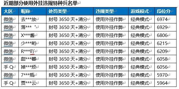 《和平精英》7月6日安全信息公告