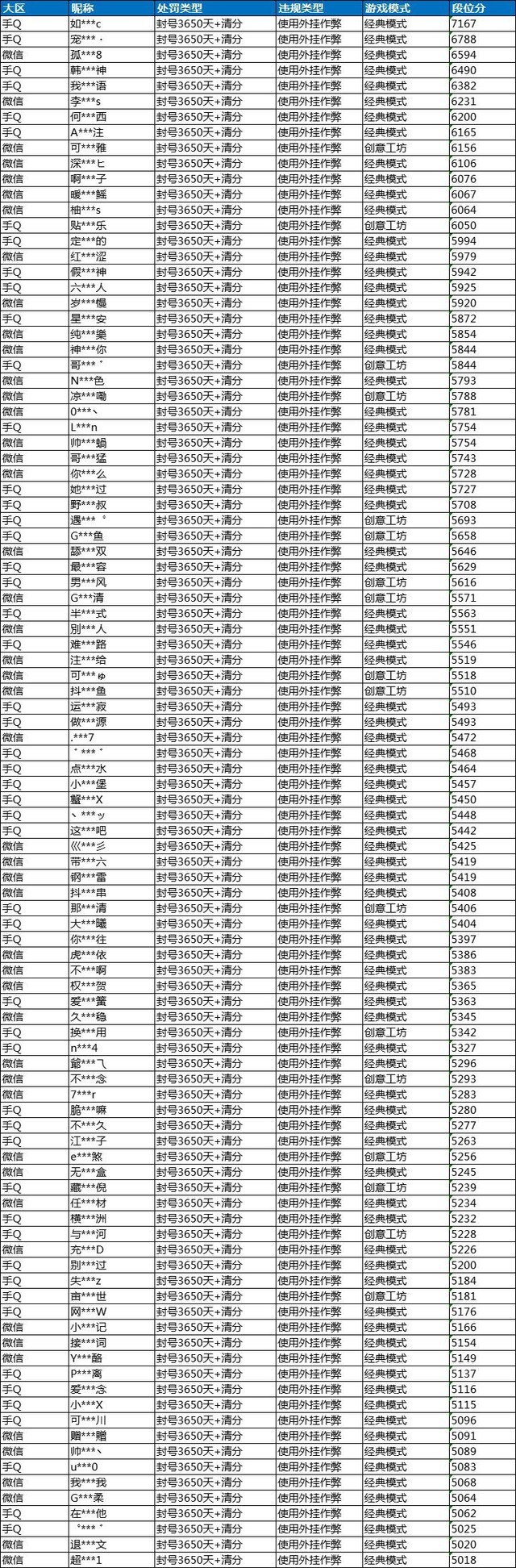 《和平精英》9月14日安全信息公告