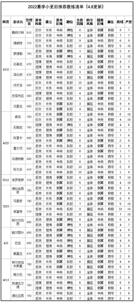 【活动】实况足球常驻活动，推荐球员赢豆币【已截止】