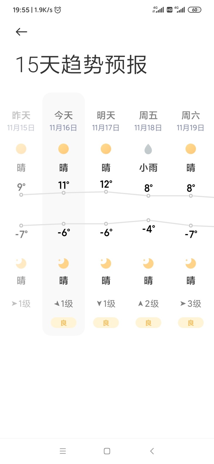 分享天气赢豆币第一期