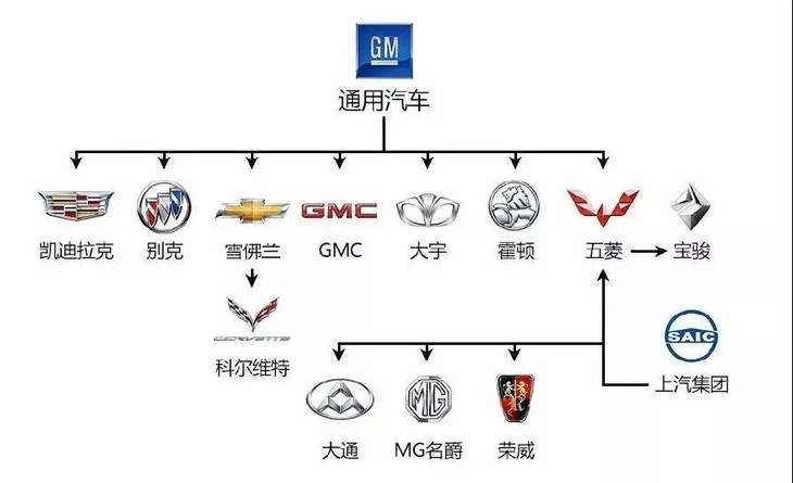 火力全开2里面的车（持续更新）