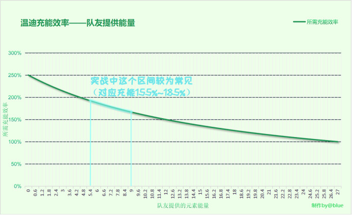 原神新版本预热活动，分享卡池建议赢原石报销【已截止】