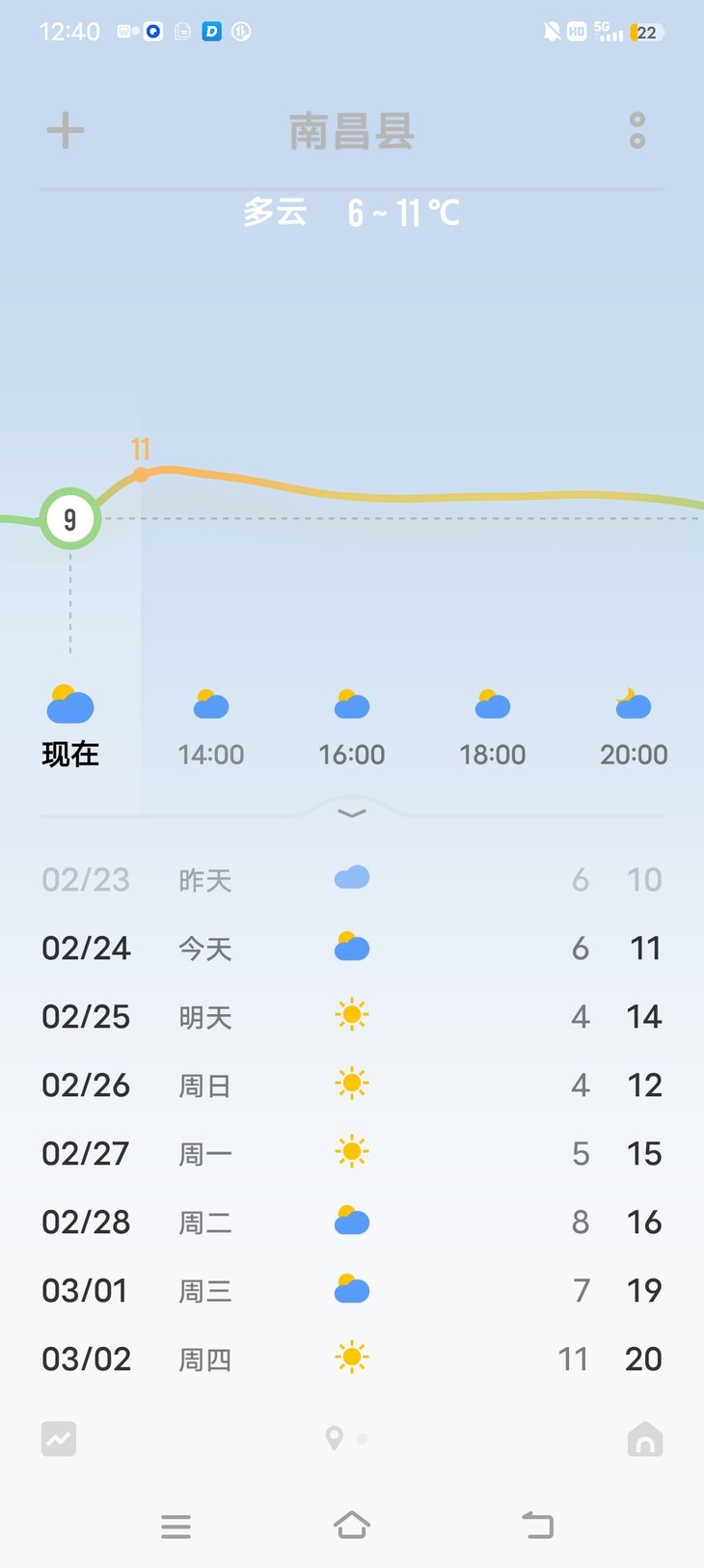 分享天气赢豆币第五期【已截止】