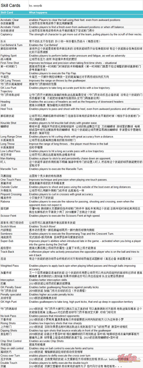 【活动】实况足球常驻活动，推荐球员赢豆币【已截止】