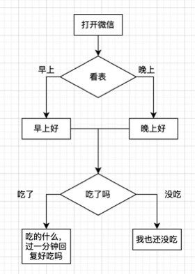 妹子和我这么聊有戏吗