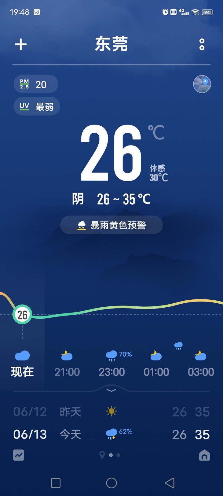 分享天气赢豆币【已截止】