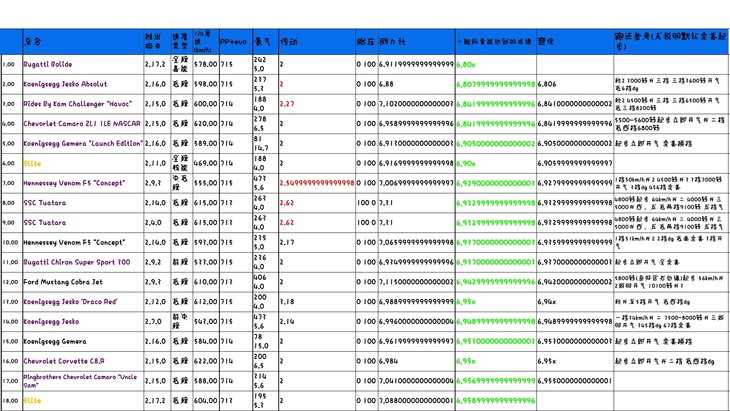 谁知道T5价段用什么车啊？艺是过不去。